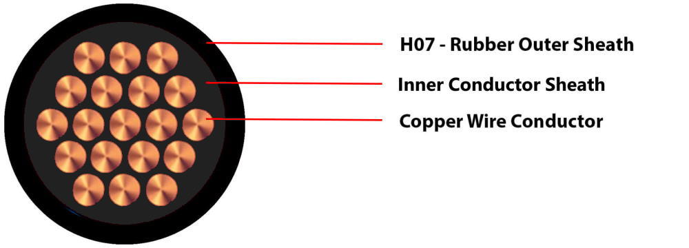 Single Core Wire Diagram